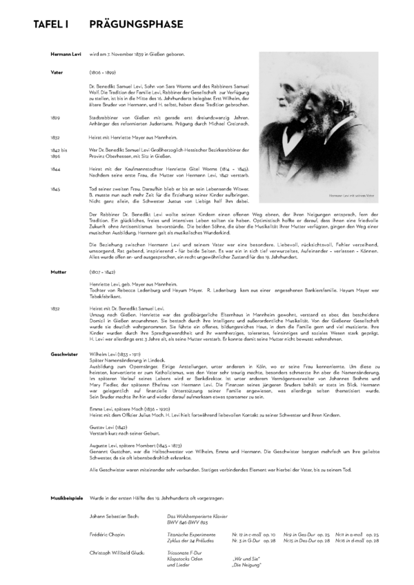 Hermann Levi Themenweg - Tafel 1